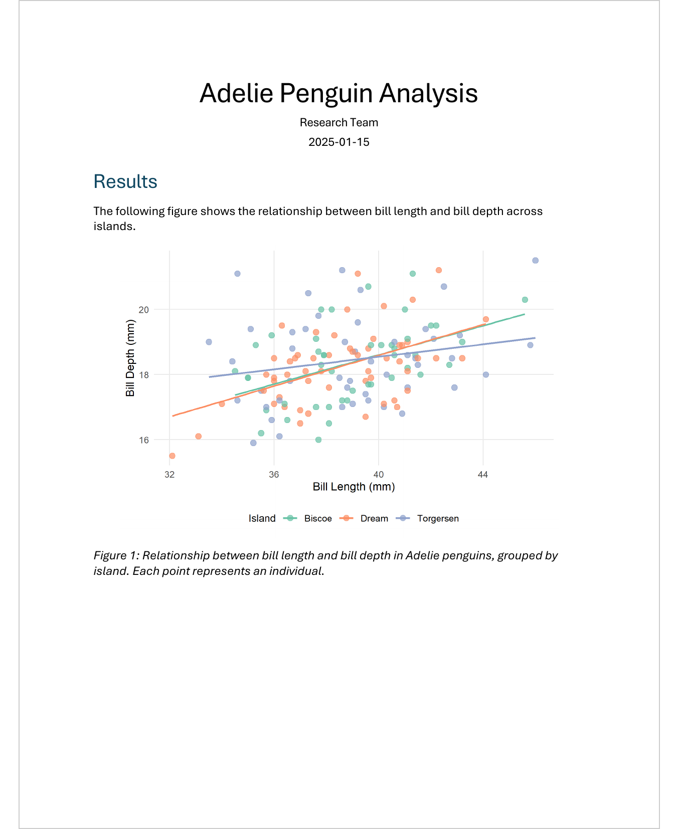 The publication-ready plot in a Word document